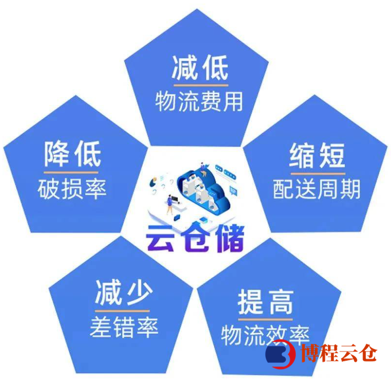 云倉(cāng)